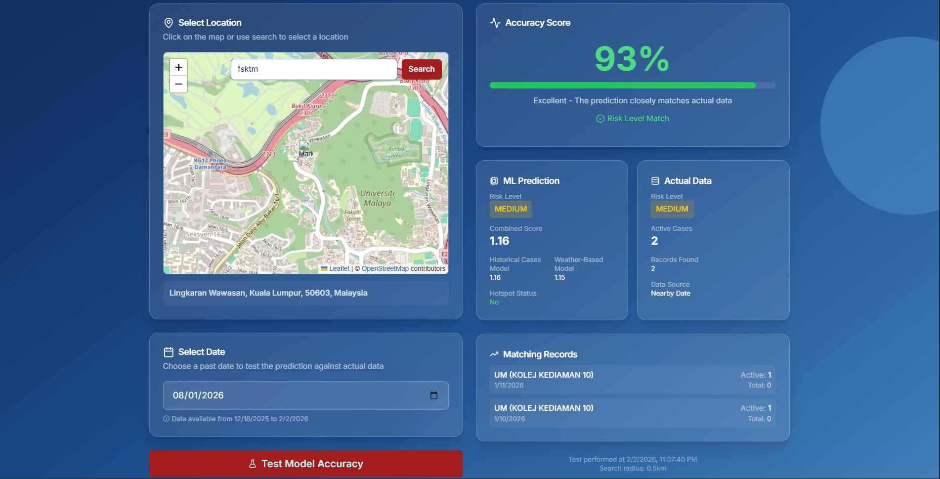 Drone4Dengue Prediction Accuracy